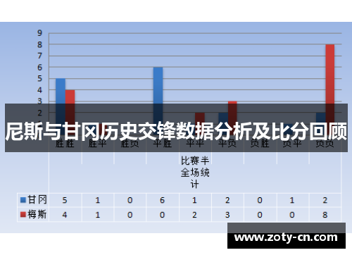 尼斯与甘冈历史交锋数据分析及比分回顾